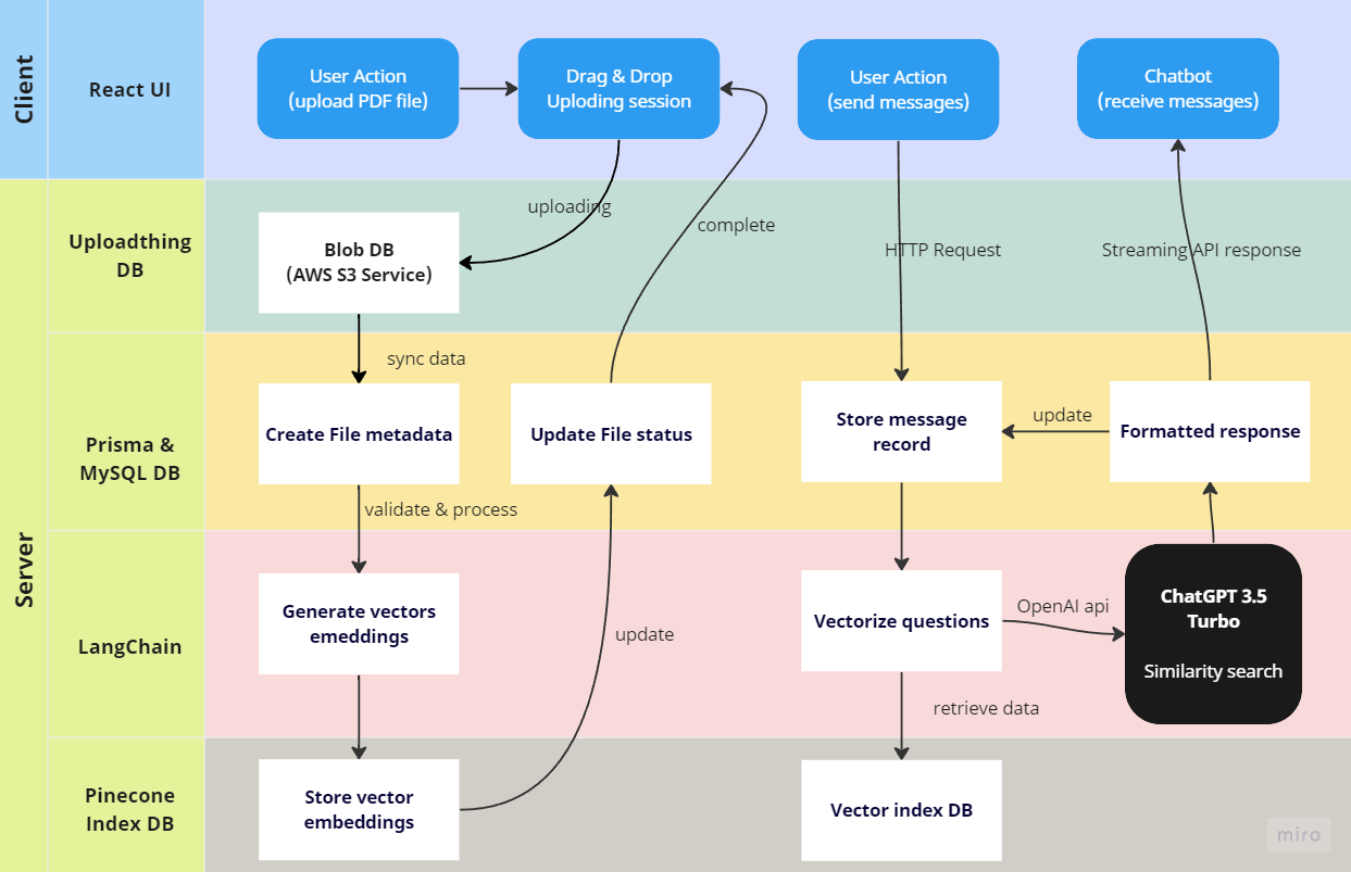 mind-map