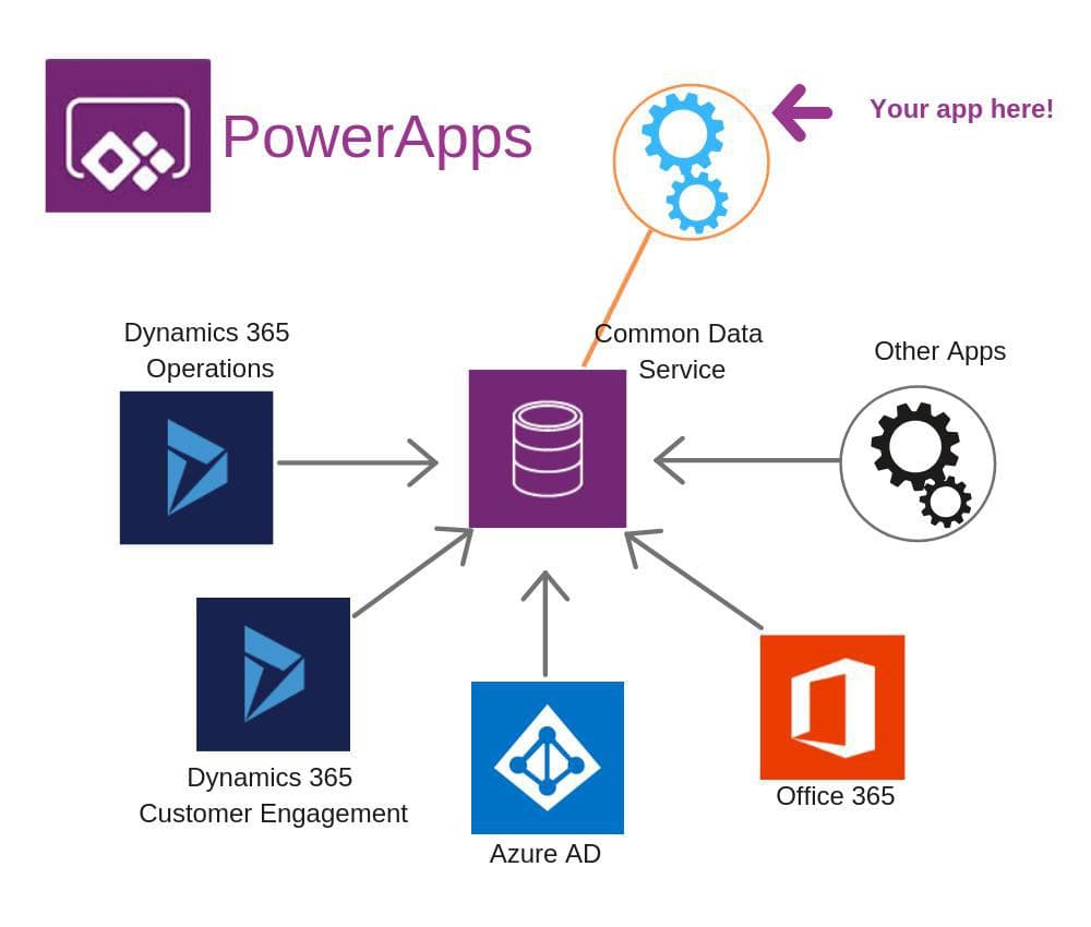 powerapps-demo