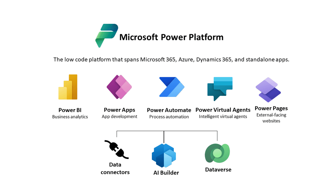 powerapps-demo